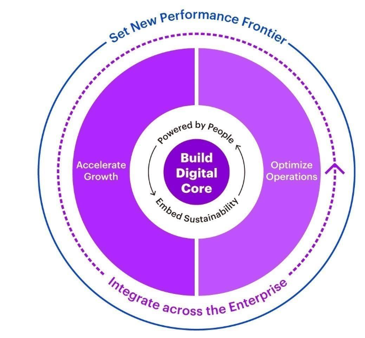 A diagram of a core AI-generated content may be incorrect.
